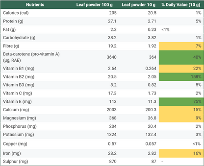 Pure Moringa | Microbiome Plus+