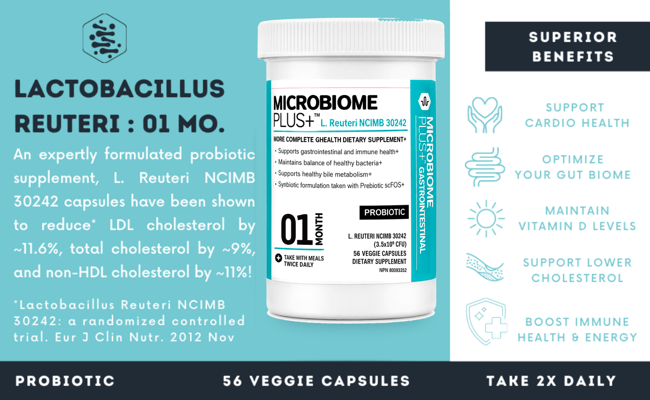 Lactobacillus Reuteri NCIMB 30242 | Microbiome Plus+